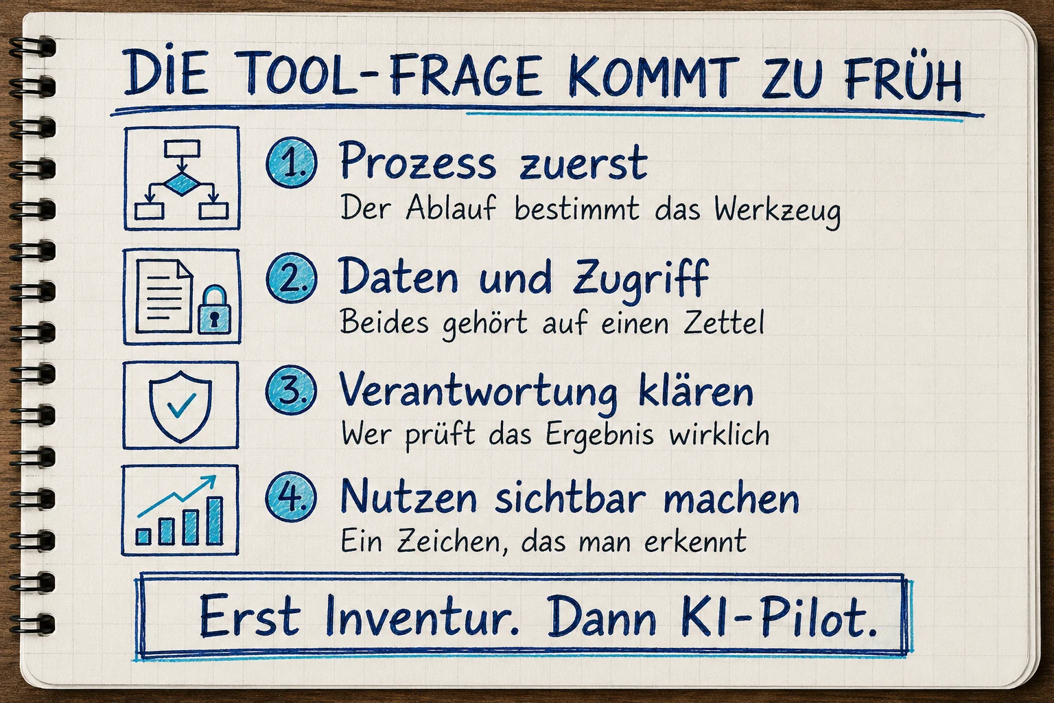 KI-Inventur vor dem Pilotprojekt